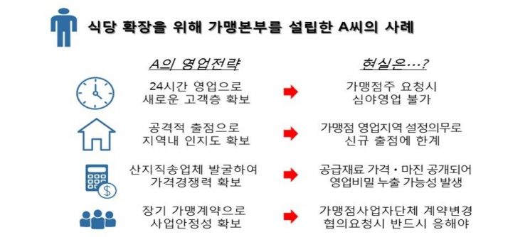 자료:한국경제연구원