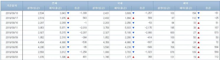 채권형펀드 시장 (사진=금융투자협회 홈페이지 캡처)