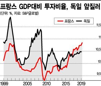 [봉주르, 프랑스]노란조끼는 잊어주세요…스타트업 천국 된 배경 
