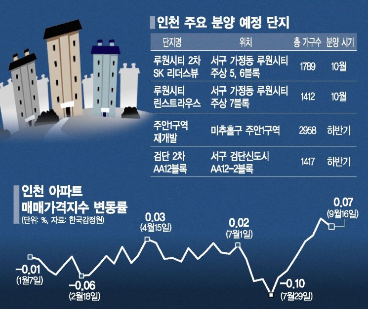 경기도까지 '新바람'…교통호재 인천 춤춘다