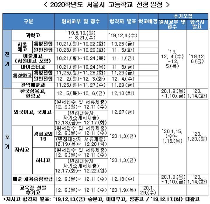 다음달 8일·10일, 서울 지역 고교 입학전형 종합설명회