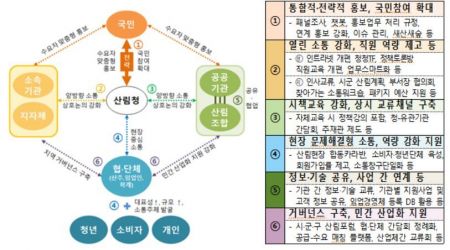 산림청, 산림정책 국민 참여·공감도 제고…소통체계 개선