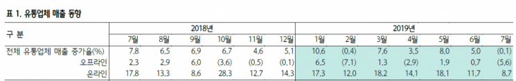 "소유 아닌 경험에 지갑 여는 소비자"…유통업계 체험 공간 더 늘린다 