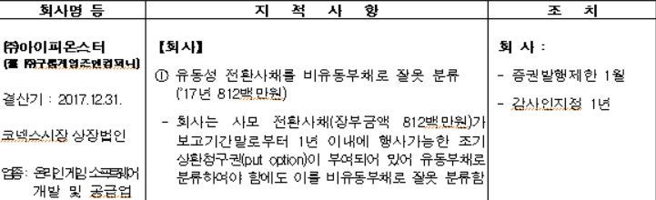 증선위, 회계위반 삼영이엔씨 검찰통보·임원해임권고·감사인지정·과징금 1억850만원 부과