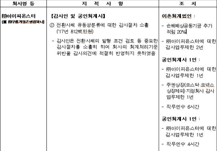 증선위, 회계위반 삼영이엔씨 검찰통보·임원해임권고·감사인지정·과징금 1억850만원 부과