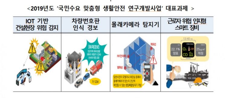 몰래카메라 탐지기 등 국민수요 맞춤형 연구개발사업 공개