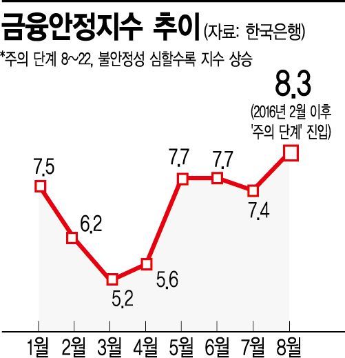 점점 퍼지는 '좀비기업' 바이러스…100곳 중 14곳에 달해  