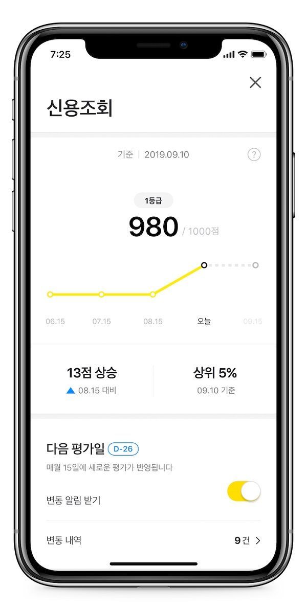 카카오페이 '신용조회' 사용자 100만명 돌파