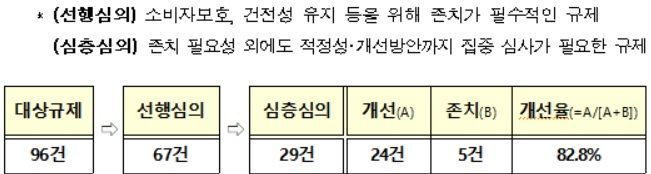 세살 미만 신생기업 키우는 창업기획자에도 크라우드펀딩 투자액 제한완화 추진