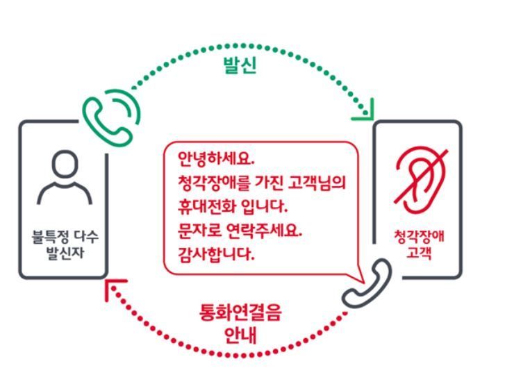 SKT, 청각장애인 통화 불편 개선 ‘손누리링’ 출시