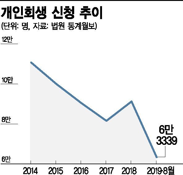 20대 비정규직 '화차', 600만→2000만원…그들이 삭발하는 이유