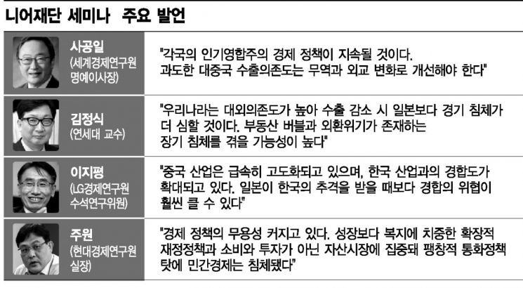 "韓 수출 감소 지속되면, 日보다 심한 경기 침체 온다"