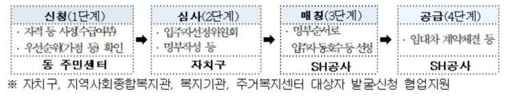 서울시, 아동빈곤가구 주거지원 나선다…100가구 공급