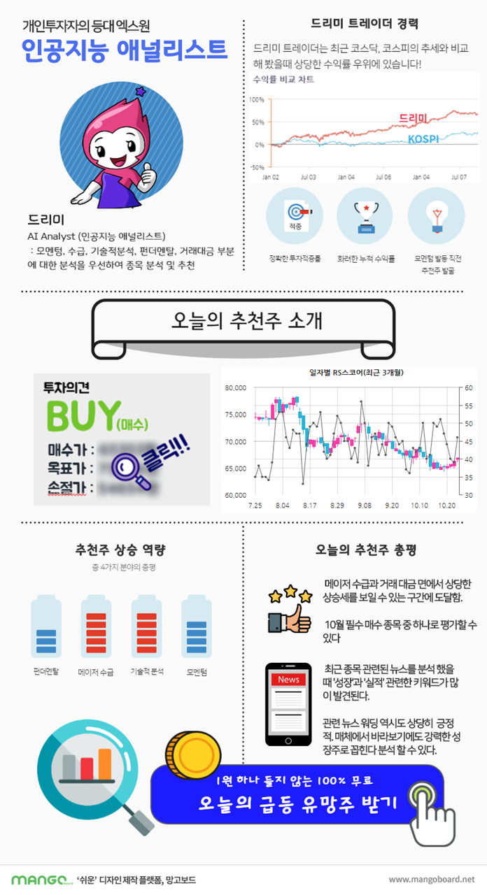 정책수혜, “5G 상용화” 2차 급등 유망株 TOP10