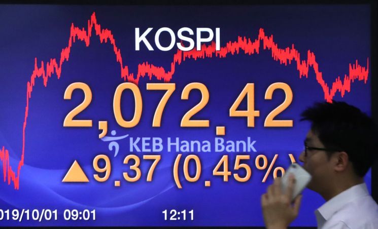 코스피, 기관 ‘사자’에 이틀 연속 오르며 2070선 회복… 코스닥 630선 재진입