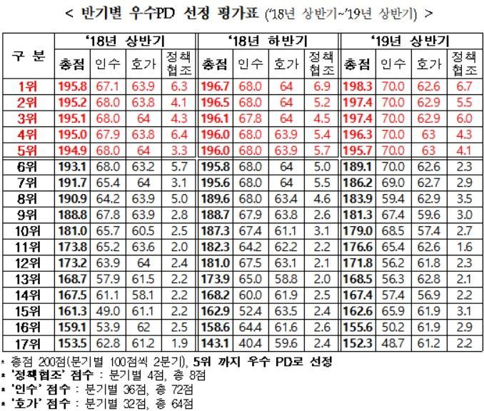 [2019 국감]조정식 "국고채 발행·매입 추가지출 이자 5년간 1.1兆…우수 전문딜러 평가체계 개선 시급"