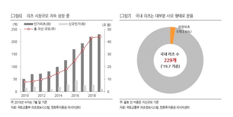 [실전재테크] 연 8.5% 배당 수익률 좋지만…금리 변동성 커지는 구간엔 유의