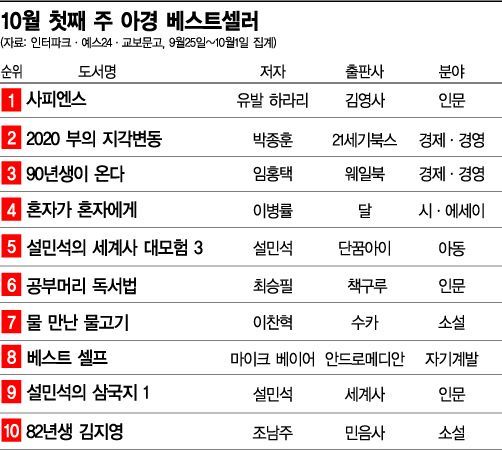 [충무로 북카페] 미래에 대한 고민이 '사피엔스'를 다시 불러내다