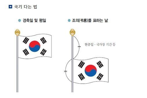 개천절 태극기 게양법 / 사진=행정안정부 홈페이지 캡처