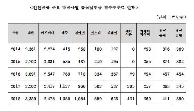 자료=김영주 의원실 제공