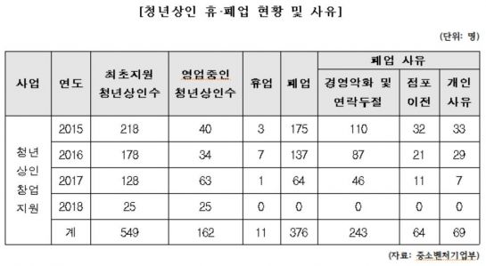 '연락두절' 청년상인…전통시장에 무슨 일이