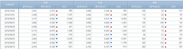 채권형펀드 시장 (사진=금융투자협회 홈페이지 캡처)