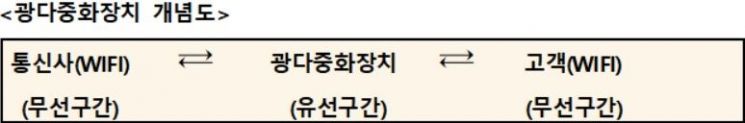 [2019 국감]"'조국펀드'업체 메가크래프트, 주요장치 전문품목 등록없이 와이파이 사업자선정 의혹"