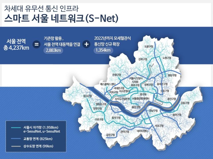 3년後 서울 전역에 무료 공공 와이파이