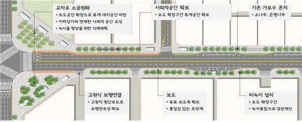 서울시, 을지로·세종대로 차로 줄이고 보행로 확대