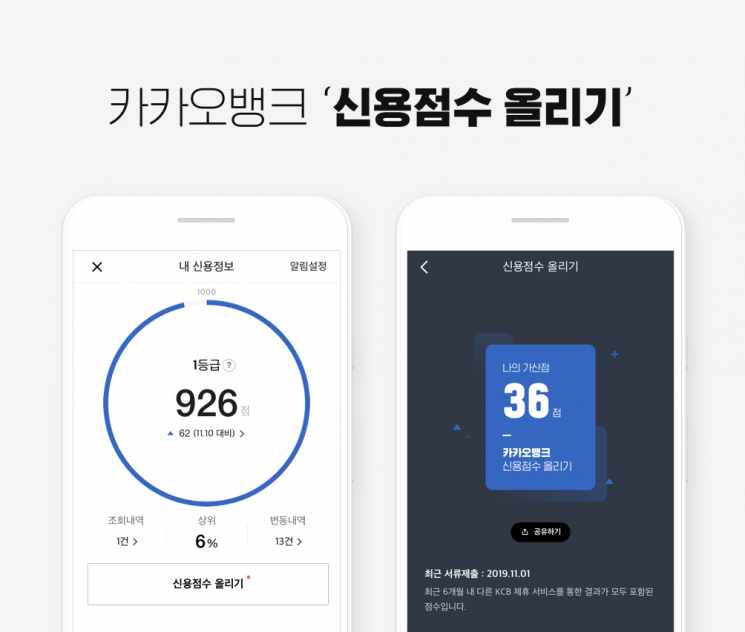 카카오뱅크, 실시간 '신용점수 올리기' 서비스 출시