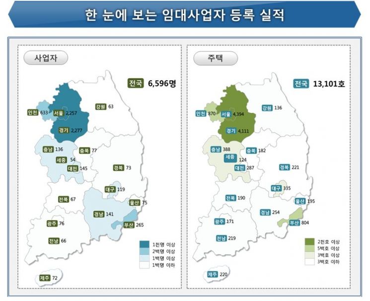 지난달 임대주택 1만3000가구 신규 등록…서울 48% 급증 