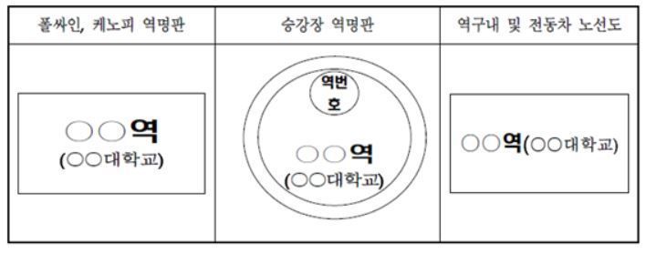 역명부기 예시 자료. 한국철도시설공단 제공