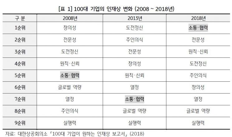 BTS 빅히트 엔터테인먼트 입사한다면…독특한 소통법