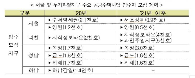 '3기 신도시' 본궤도 진입… 남양주·하남·인천·과천, 지구 지정 완료