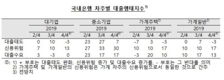 자료 : 한국은행