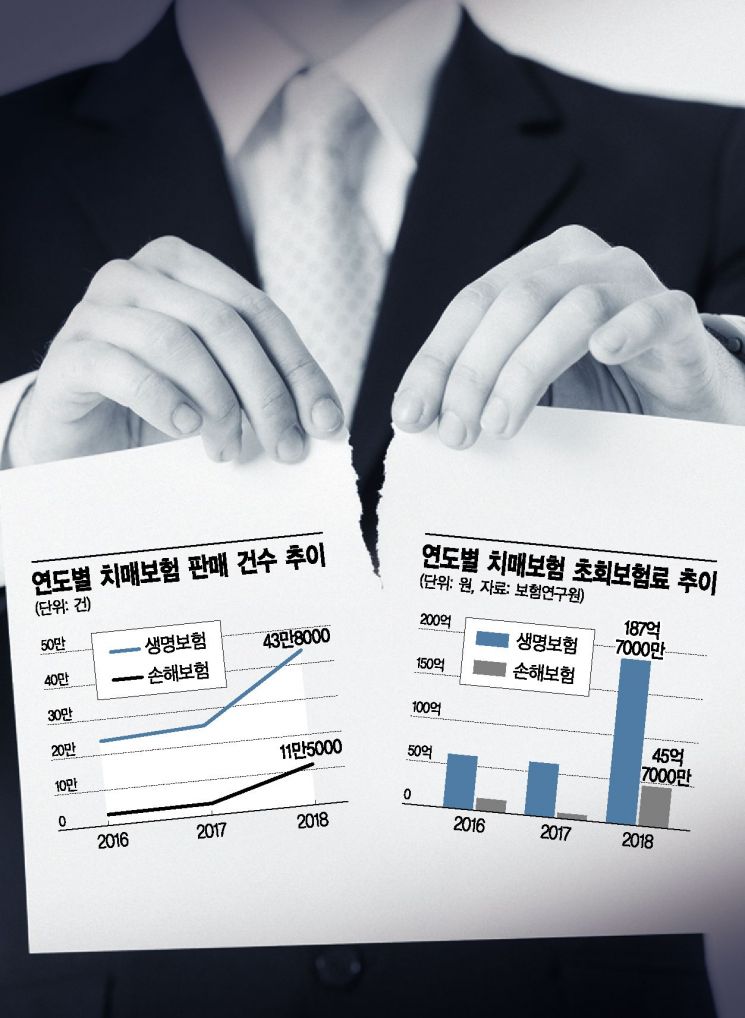 한때 잘나가던 치매보험…이젠 '비추' 상품 전락