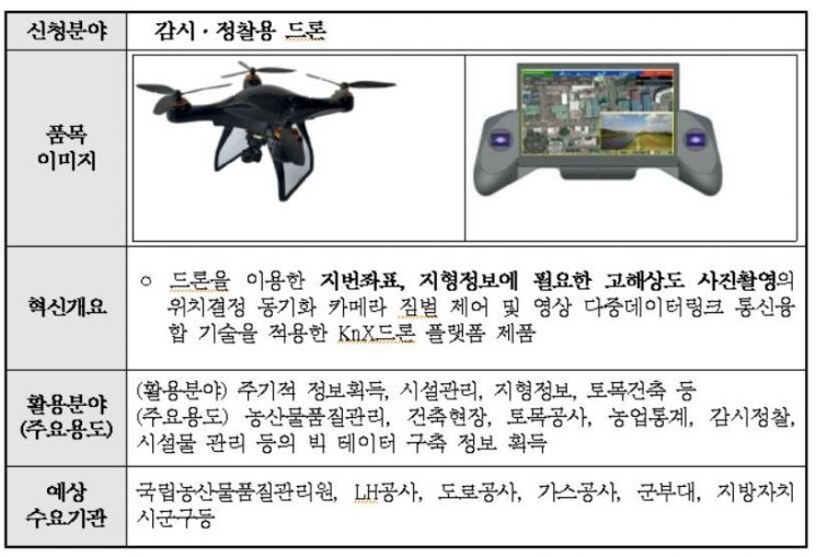 조달청이 14일 전시한 감시정찰용 드론 이미지 및 활용 예상 분야 등 자료. 조달청 제공