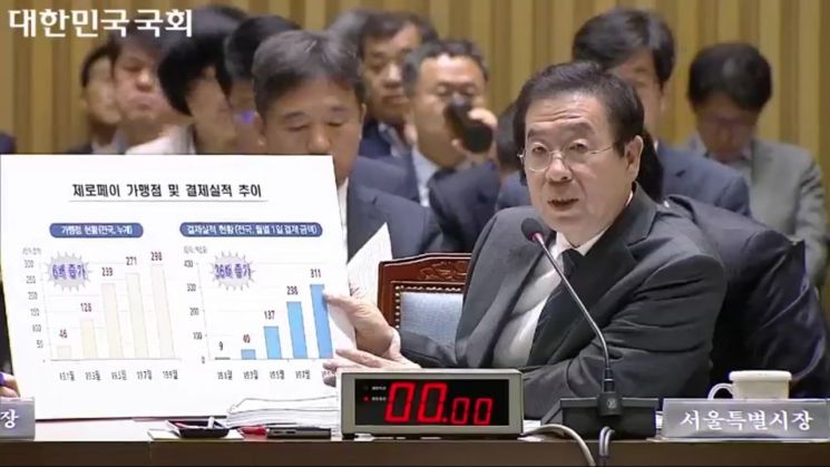 [2019 국감]이진복 "서울시, 제로페이 소득공제 법 통과 안 됐는데 미리 홍보"