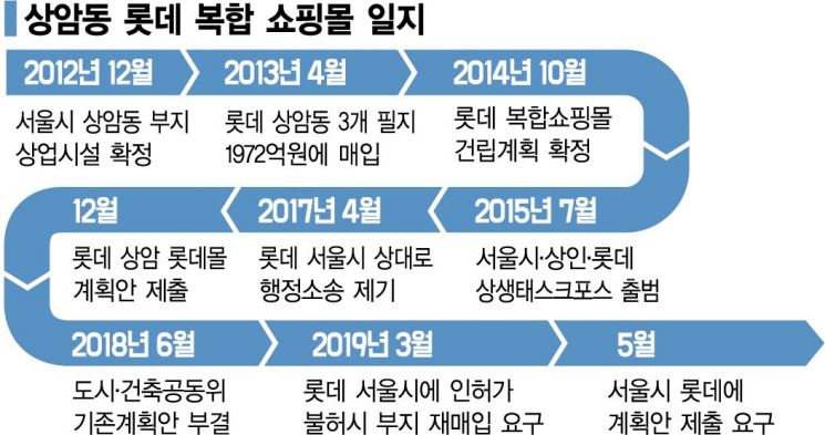 창원 스타필드는 본격화 되는데…다른 지역 복합쇼핑몰은 어떻게 되나
