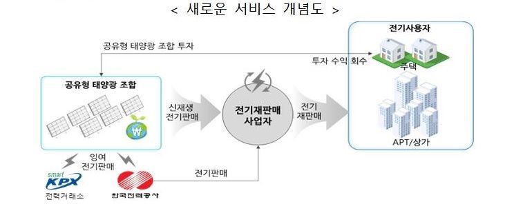 '스마트그리드 체험 단지' 추진…광주 8000세대·서울 3000세대 대상