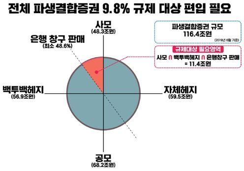 [2019 국감]김선동 "국책은행  年 파생상품거래, 산은 740조원·기은 137조원"