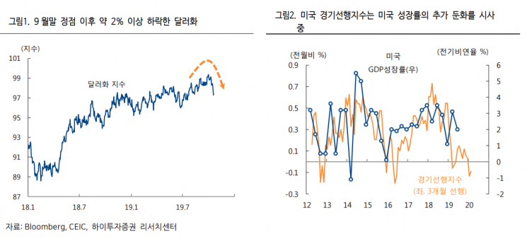 [굿모닝 증시]"환율은 안정을 찾았는데 증시는 무덤덤"