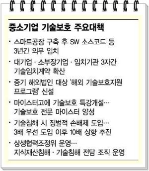 [단독] 스마트공장에 3년간 '기술임치' 의무화