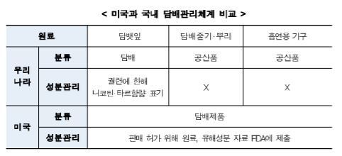 "성분 자료 제출하라" 액상형 전자담배 규제 본격화(종합)