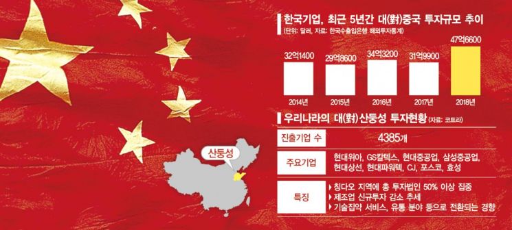 '산둥성 1인자' 방한‥韓 기업에 몸낮춘 중국,  溫氣에 숨은 뜻