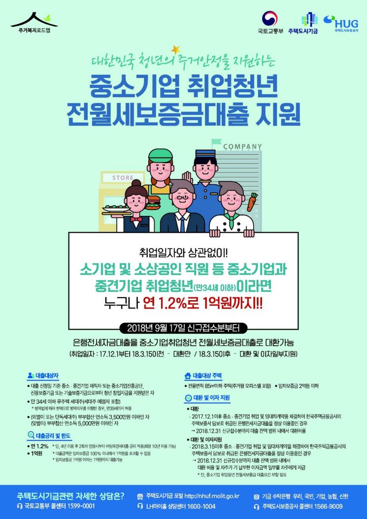 [부린이 청약 가이드] 월세 부담을 절반으로… 전세자금 정책 대출 가이드