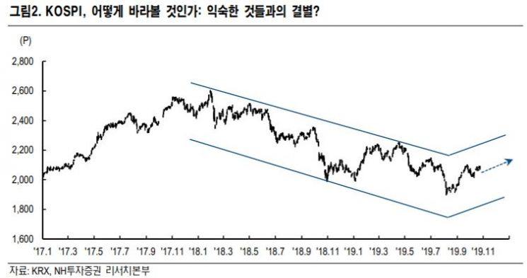 [굿모닝 증시]반등한 코스피…추세적인 상승세일까?