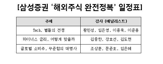 삼성證, 해외주식 특강 진행 