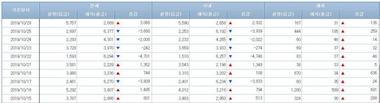채권형펀드 시장(사진=금융투자협회 홈페이지 캡처)