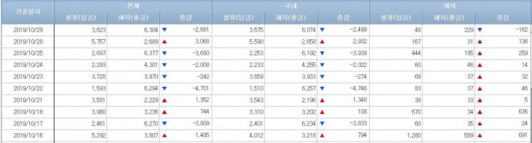 [일일펀드동향]하루 만에 韓채권형펀드 2500억원 사라져